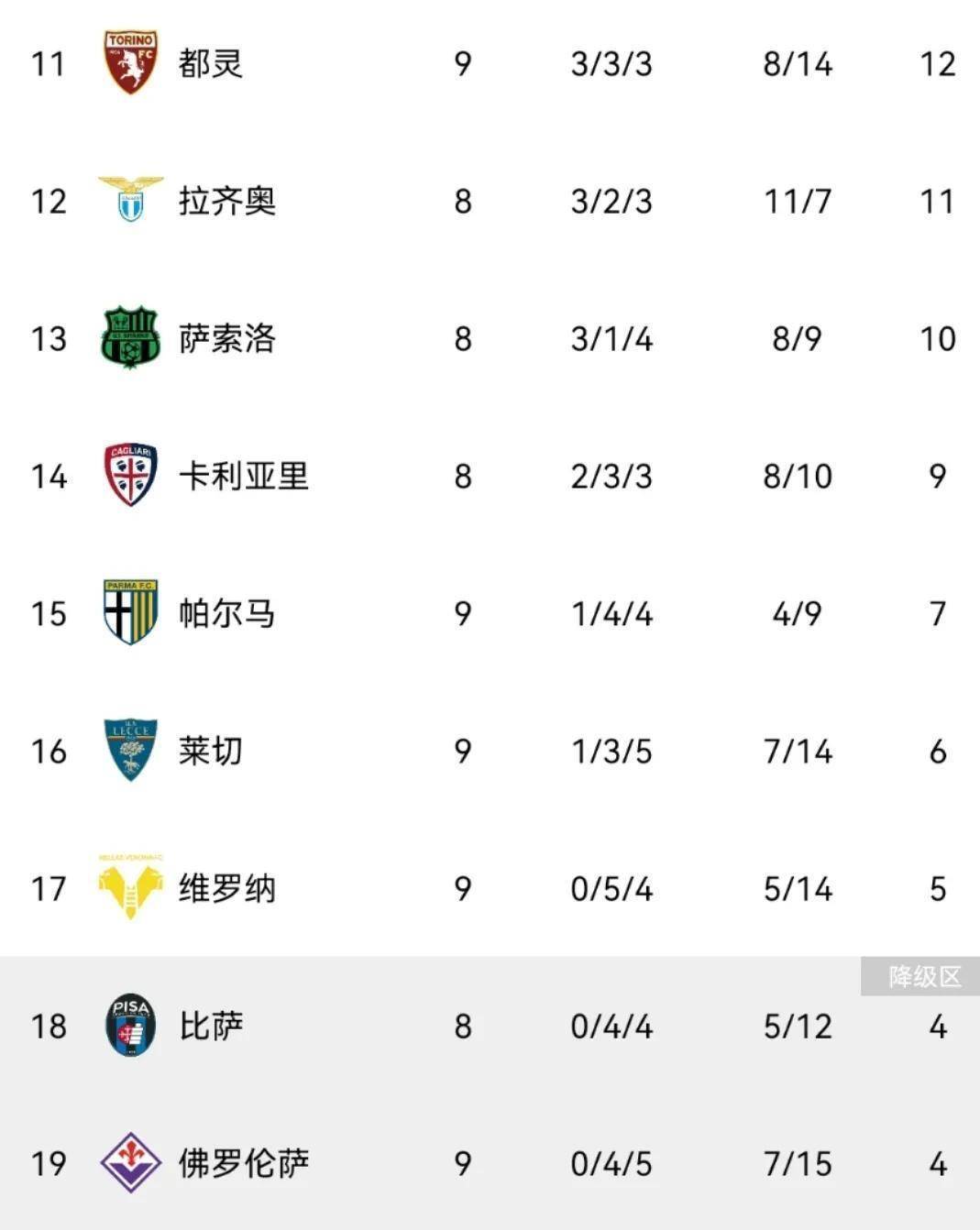 博鱼官网-佛罗伦萨客场逆转，意甲强队不可轻视的简单介绍